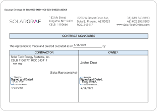 Full signing history