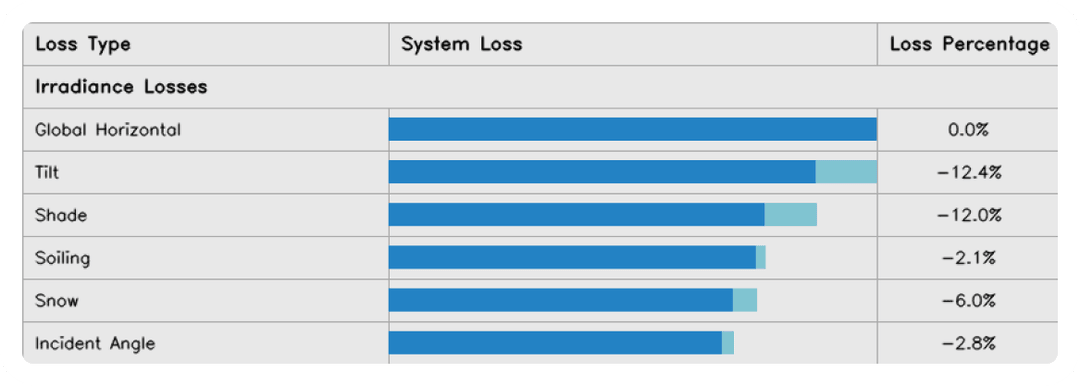 System specific calculations